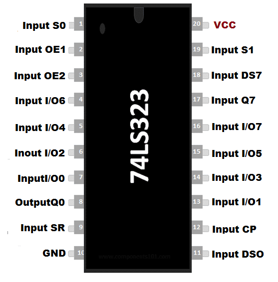 SN74LS323 Pinout