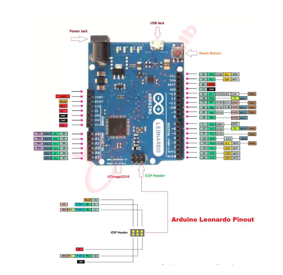 Arduino Leonardo Pinout